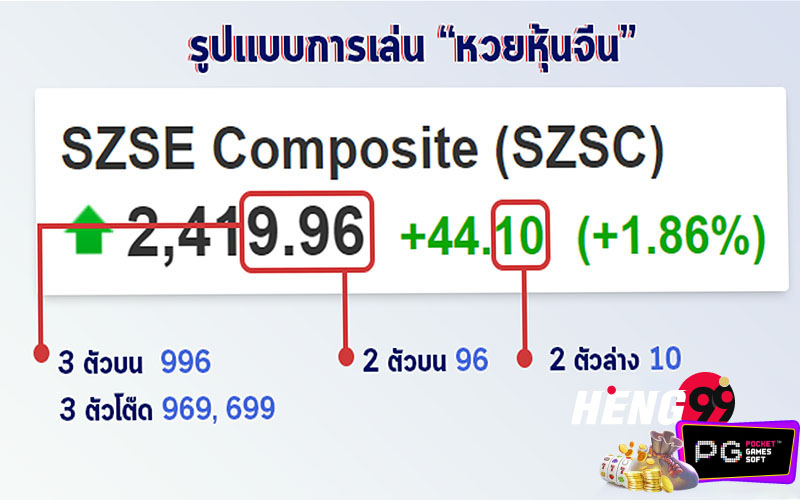 
แนวทางจีนเช้าวันนี้
