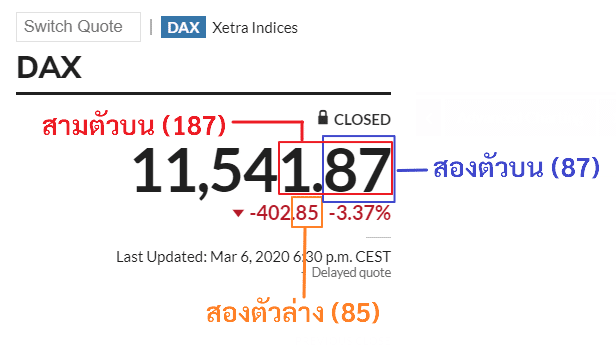  หวยหุ้นเยอรมัน-hengpg