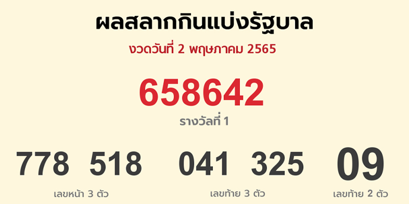 หวย 2 พฤษภาคม 2565 ไทยรัฐ