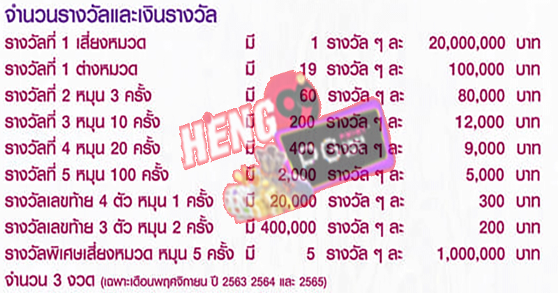 สลาก ธ ก ส เกษตรมั่นคง 3