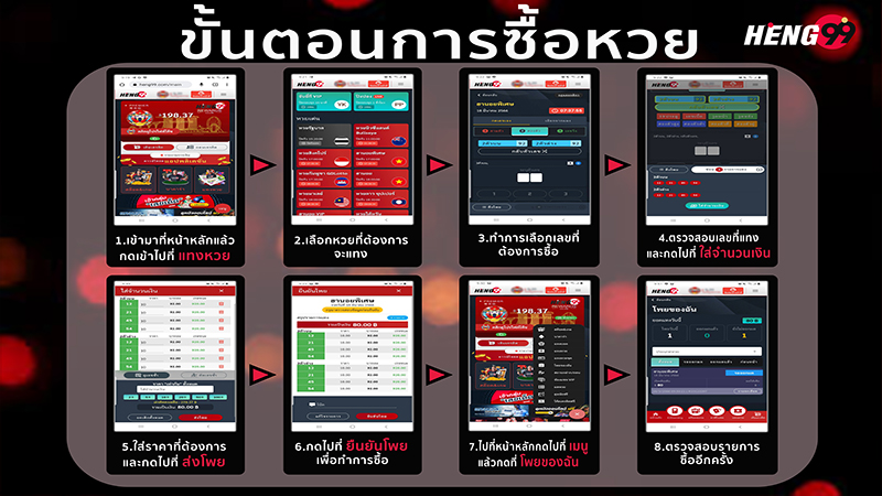 ขั้นตอนการซื้อหวย - Hengpg.com