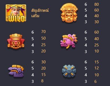 ตารางการจ่ายเงินภายในเกม-"In-game payout table"