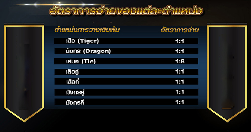 อัตราการจ่ายเงิน-"Payout rate"