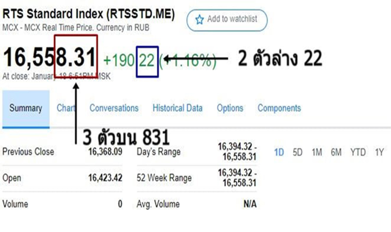 วิเคราะห์หุ้นรัสเซียวันนี้-"Analysis of Russian stocks today"