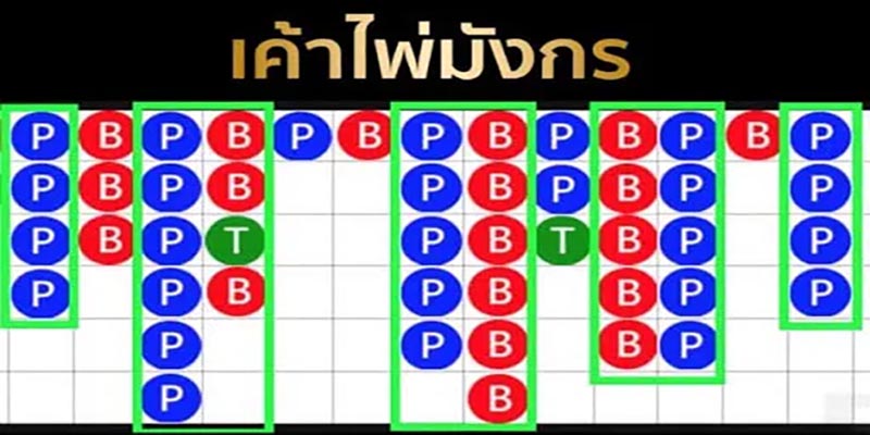 ปั่นบาคาร่าฟรี-''Spin Baccarat for free''