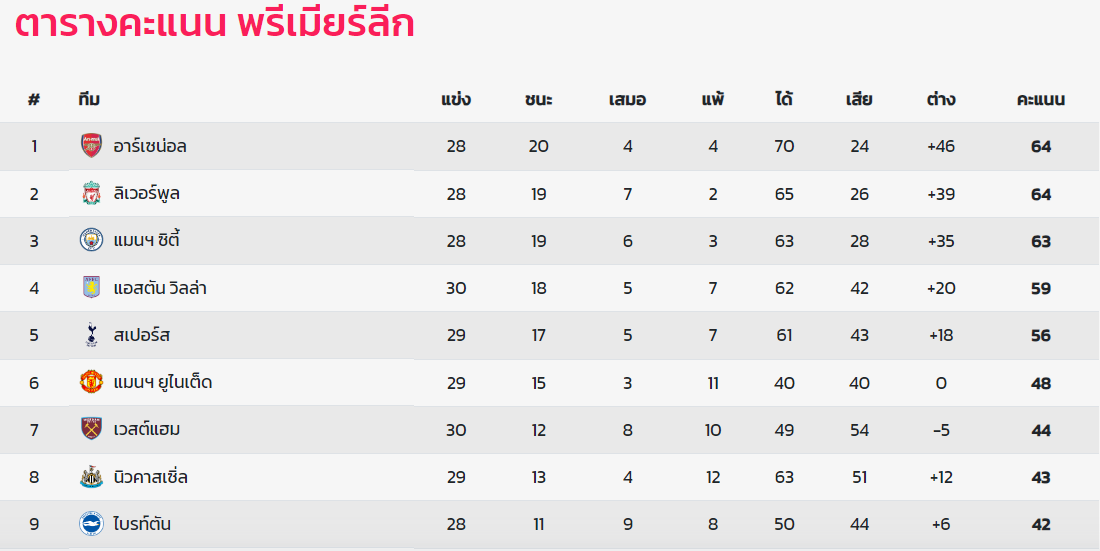 siamsport score table