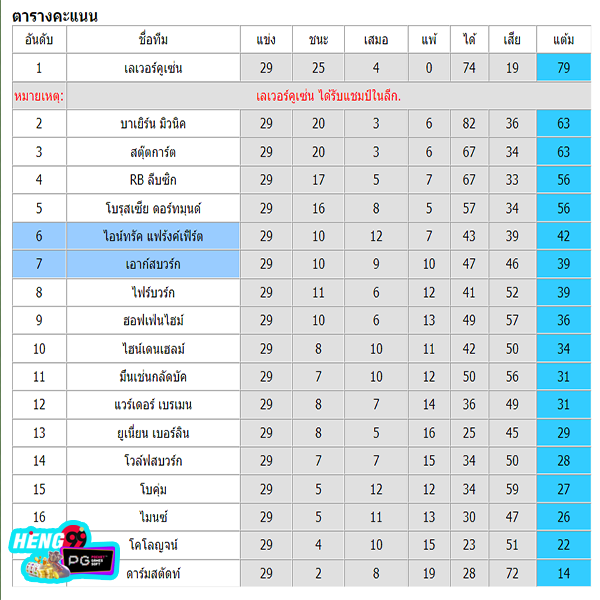 วิเคราะห์บอล555 -"Football analysis 555"