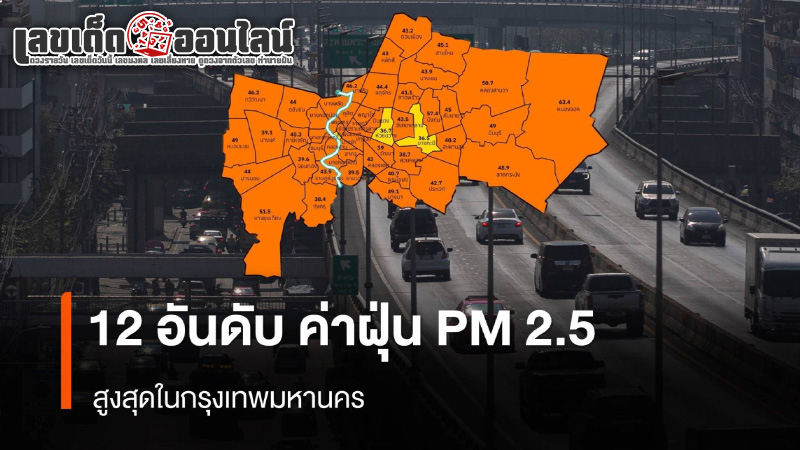 รูปภาพ12 อันดับ ของค่าฝุ่น PM2.5ของ lekdedonline