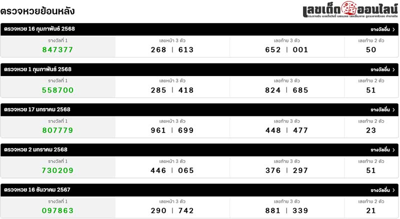 รูปภาพผลหวยย้อนหลังของ lekdedonline